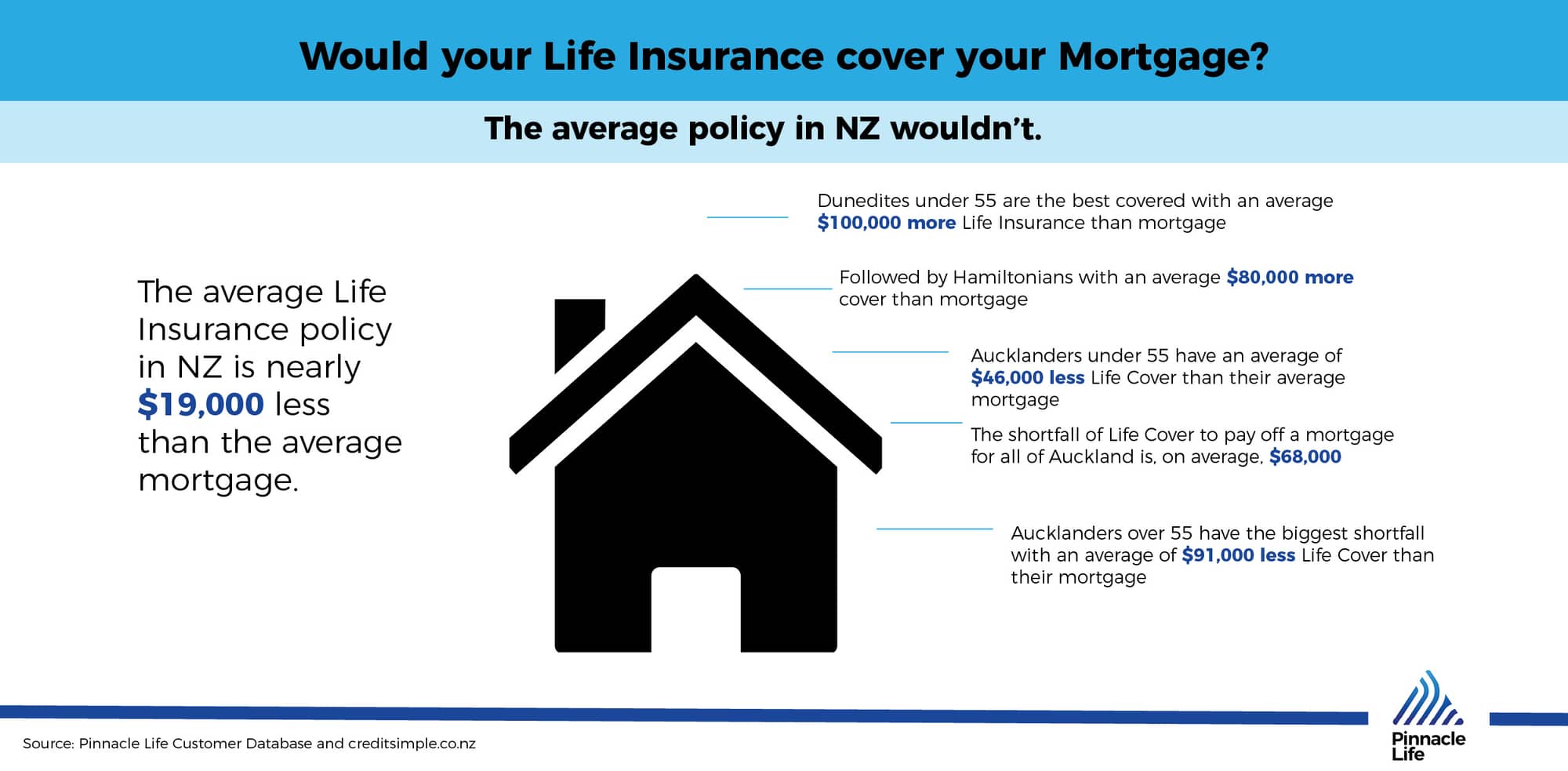 Would your Life Insurance cover your mortgage?