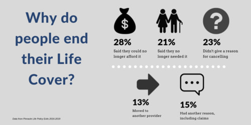 When can I stop having life insurance?