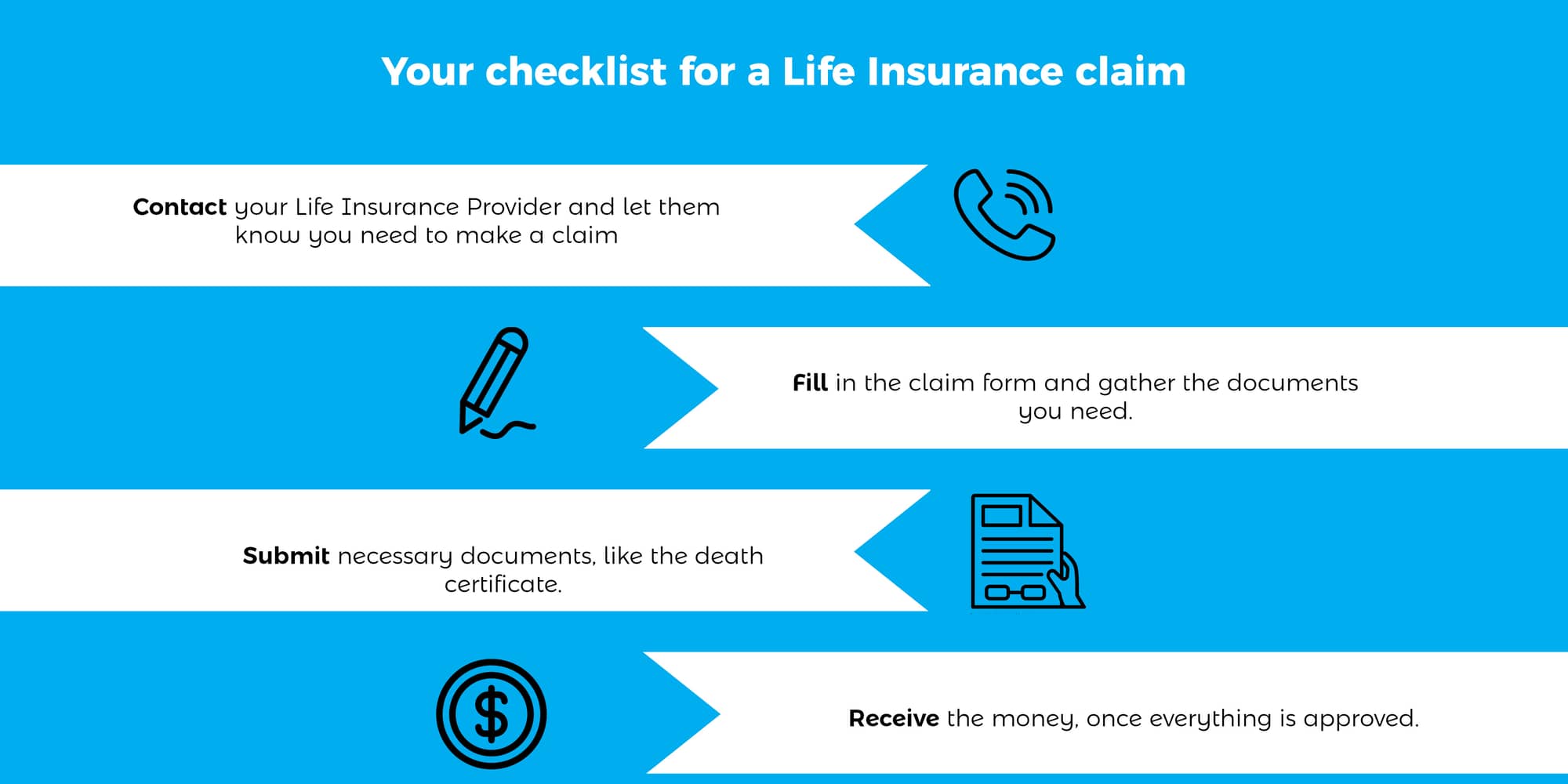 Top tips to getting your life insurance money quickly